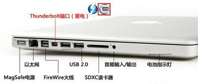 Mac上的各種端口