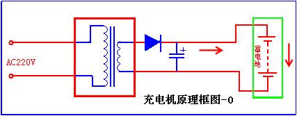 充電機原理框圖-0