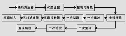 充電機結(jié)構(gòu)圖