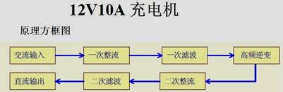 12v 10A原理方框圖