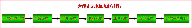 六段式充電機充電過程