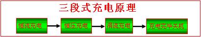 三段式充電原理圖