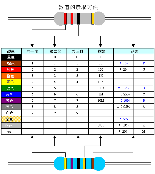 數(shù)值讀取方法圖