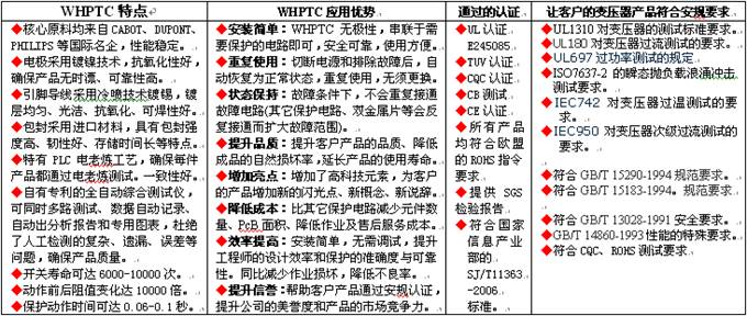 wh產(chǎn)品的應(yīng)用優(yōu)勢(shì)