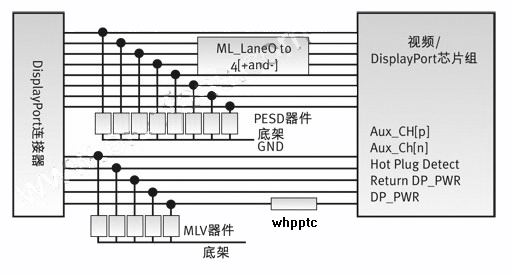 pptc-hdmi
