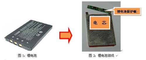 貼片保險絲在單節(jié)鋰電池上的應用