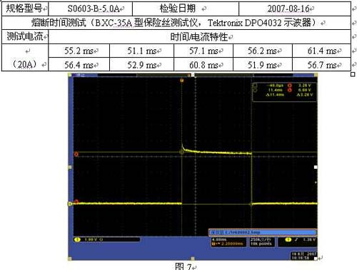 貼片保險絲在單節(jié)鋰電池上的應用