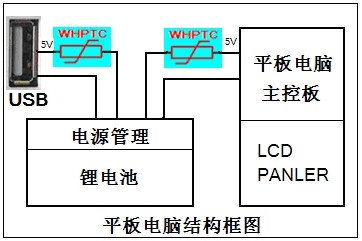 WHPTC在平板電腦中的過流保護應用