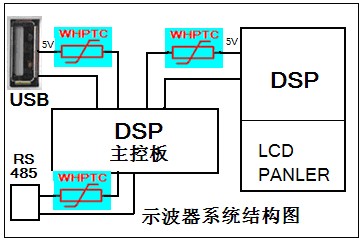 示波器RS485接口的PPTC過(guò)流保護(hù)設(shè)計(jì)電路