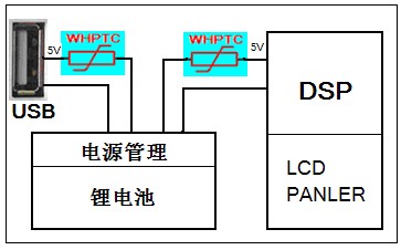 WHPTC在船用引航設(shè)備的保護(hù)應(yīng)用